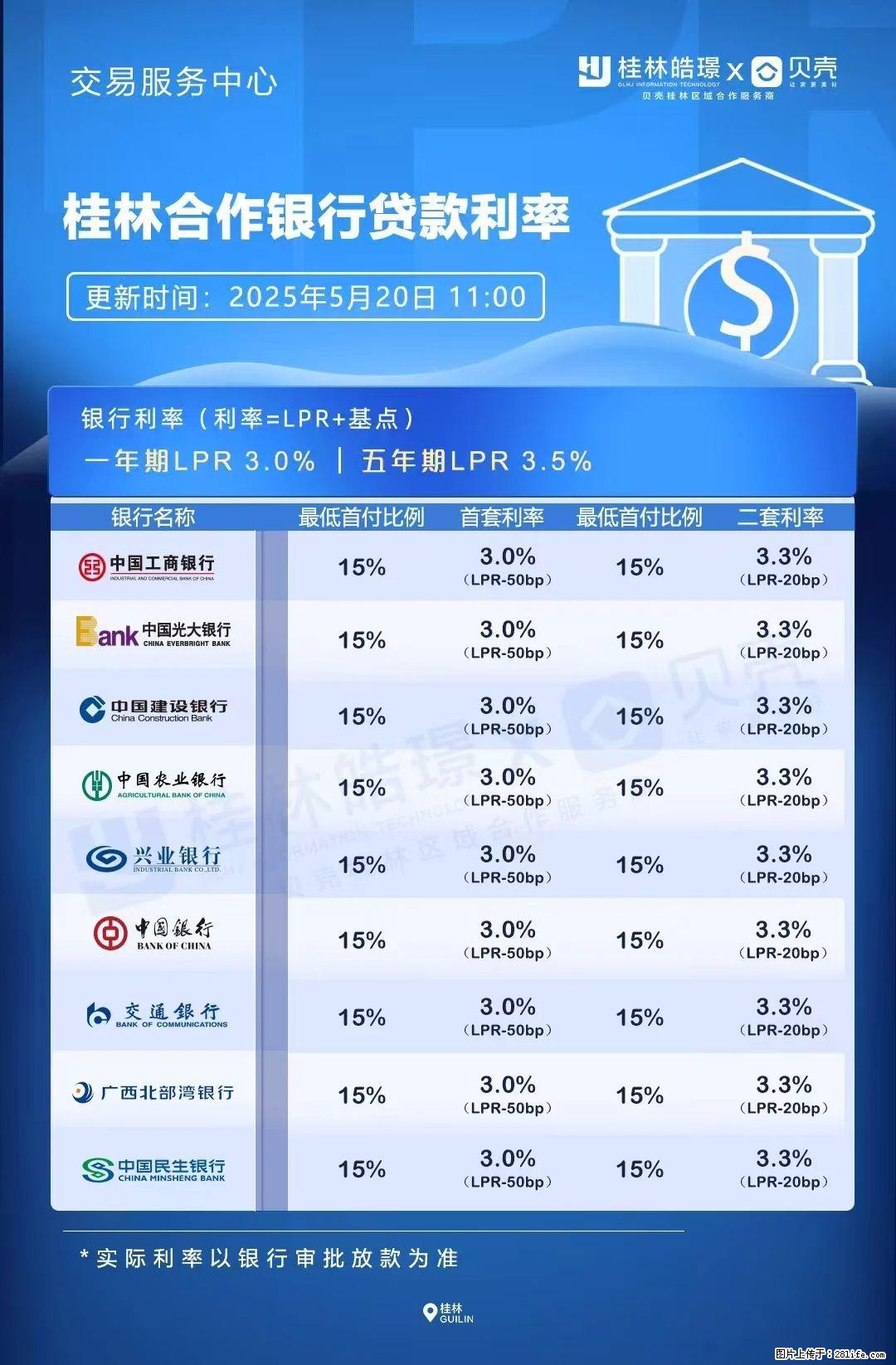 重磅!降息!桂林房贷利率3.0% - 珠海生活资讯 - 珠海28生活网 zh.28life.com